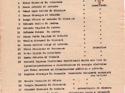 Elenco_Pubblici_Esercenti1938